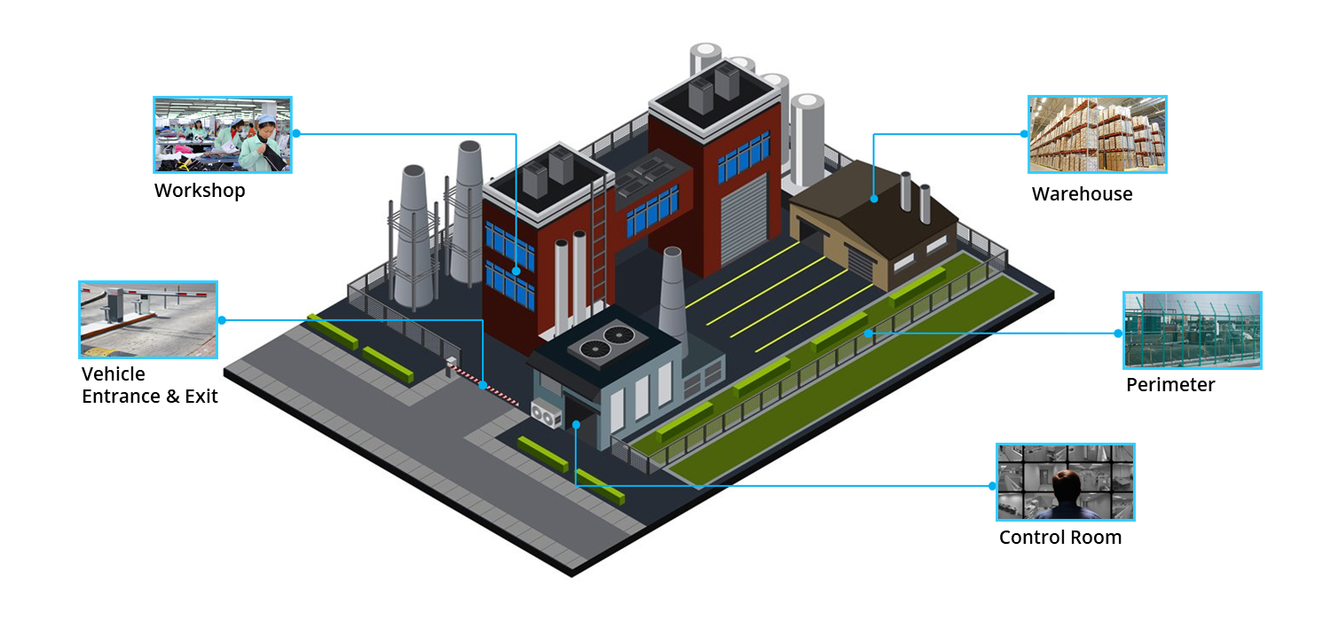 smart_factory_CCTV_surveillance_system.png smart_factory_CCTV_surveillance_system.png