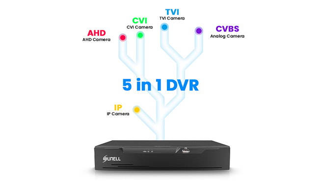 Sunell DVR-5 в 1 Гибридный адаптивный доступ